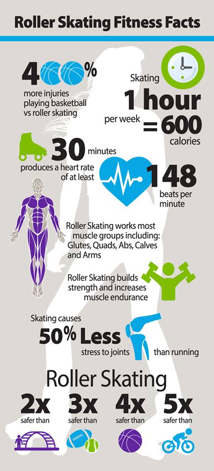 The benefits of roller skating