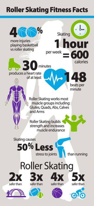 ROLLER SKATING FITNESS FACTS-1